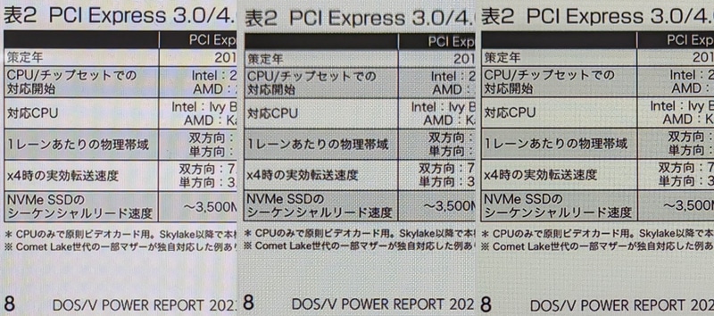 表示クオリティの比較。左から本製品(213ppi)、Fire HD 10 Plus(224ppi)、第10世代iPad(264ppi)。ページ下部の注釈部分での比較だが、こちらも解像度ほどの違いは感じられない