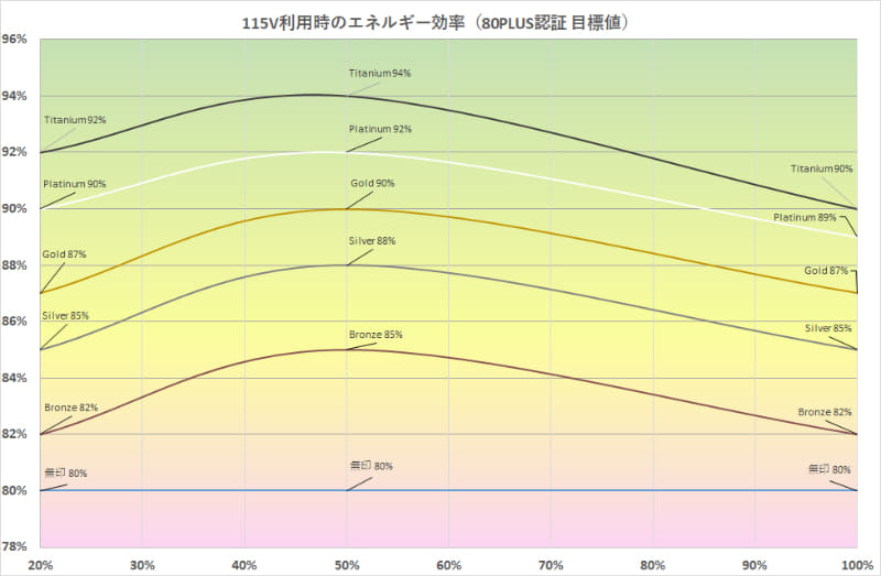 Titaniumの10%は省略