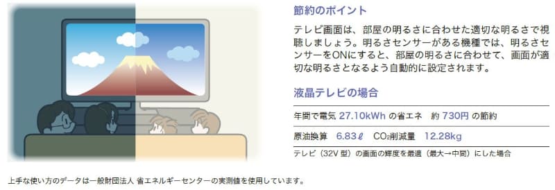 出典 : 経済産業省 資源エネルギー庁が発行する「省エネ性能カタログ2022年版」