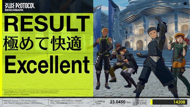 低画質プリセットのスコアは14208、レポートの平均フレームレートは97.750