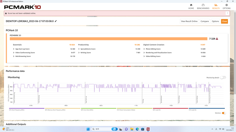 PCMARK10のスコアは7329、一般的なアプリケーションであればストレスなく快適に動作する