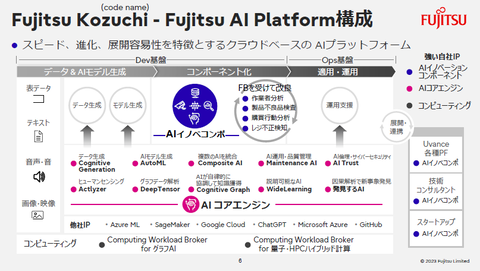 【中古】 情報ネットワーク社会の未来 サイバー社会を創る知的情報技術/富士通経営研修所/日本情報処理開発協会 中古】 情報ネットワーク社会の未来 サイバー社会を創る知的情報