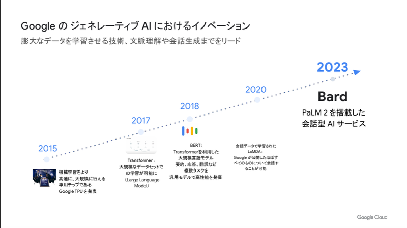 PaLM2を発表するGoogleのスンダー・ピチャイCEO