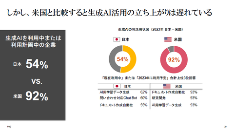【中古】 情報ネットワーク社会の未来 サイバー社会を創る知的情報技術/富士通経営研修所/日本情報処理開発協会 機械学習によるインターネット広告最適化 現代の配信