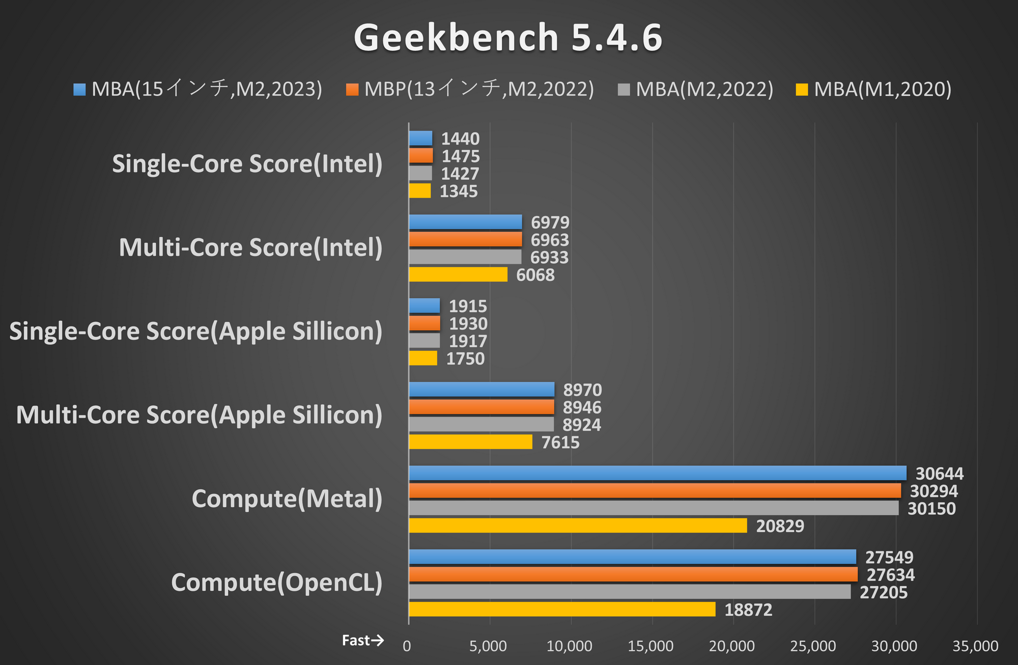 Geekbench 5.4.6