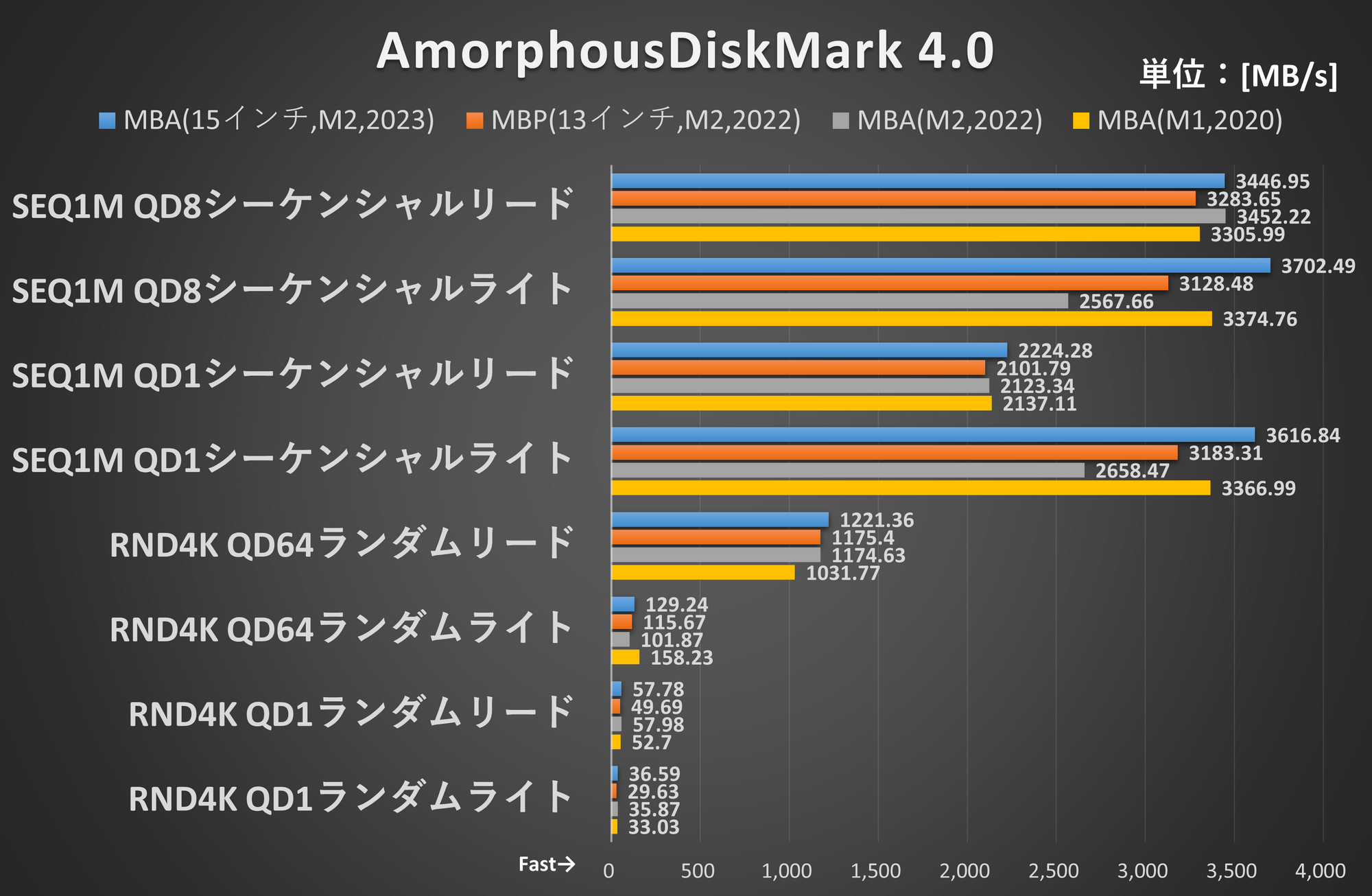 AmorphousDiskMark 4.0