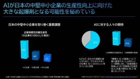 中小企業におけるMicrosoft Copilotの活用可能性