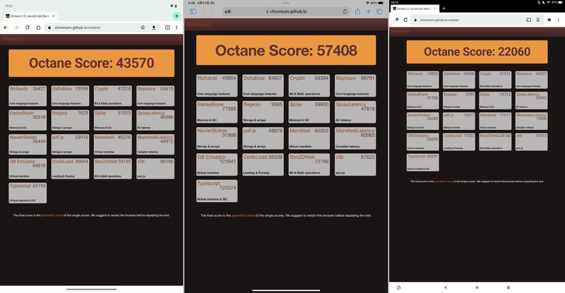 Google Octane 2.0による比較。左から本製品が「43,570」、iPadが「57,408」、Fire Max 11が「22,060」