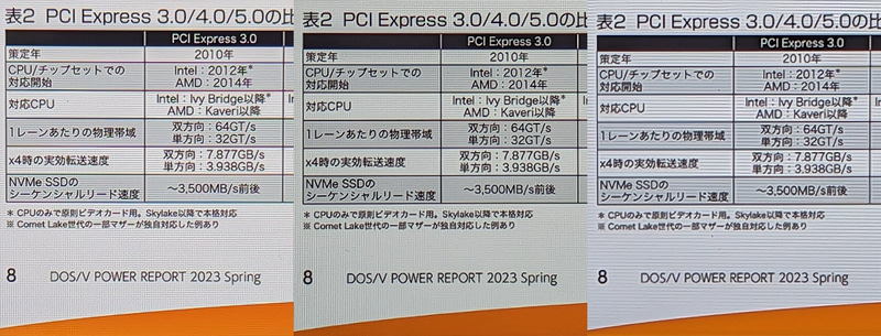雑誌を見開き表示した状態での画質の比較。左から本製品(276ppi)、第10世代iPad(264ppi)、Fire Max 11(213ppi)。本製品はこれらの中でも細い線がしっかり描写されている