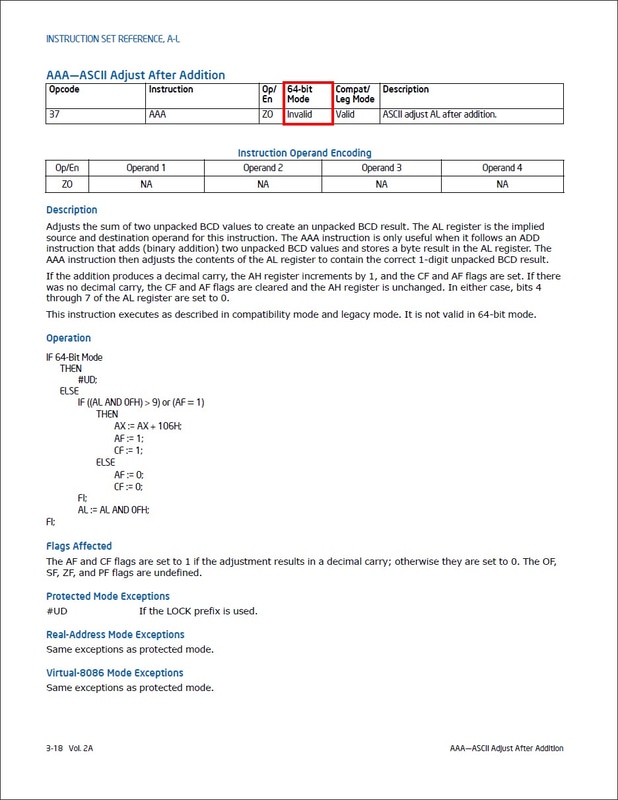 一例は“Intel 64 and IA-32 Architectures Software Developer's Manual”の命令セット一覧の先頭に出てくるAAA(ASCII Adjust After Addition)。赤枠は筆者が追加。