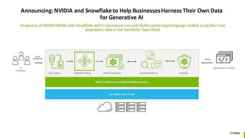 Snowflake Nvidia Gpu NVIDIA、Snowflakeのデータクラウドに生成AI開発環境を統合。企業の生成AIをより手軽に提供可能に - PC Watch