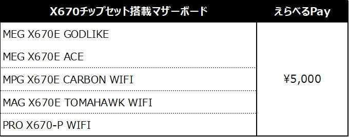 対象のX670マザーボード