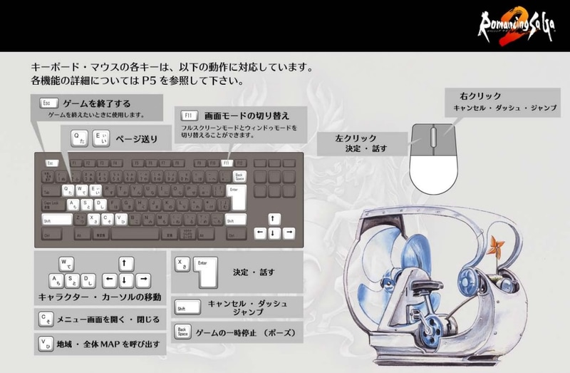 キーボード操作方法