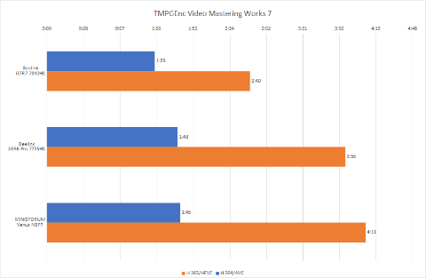 Hothotレビュー】驚異的な性能と静音性を両立！最新のRyzen 7 7840HSを
