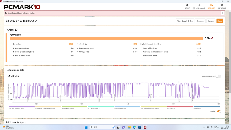 PCMark 10のスコアは3076、一般的に使用されるアプリケーションの動作に問題はないが、負荷の高い処理は苦手だ