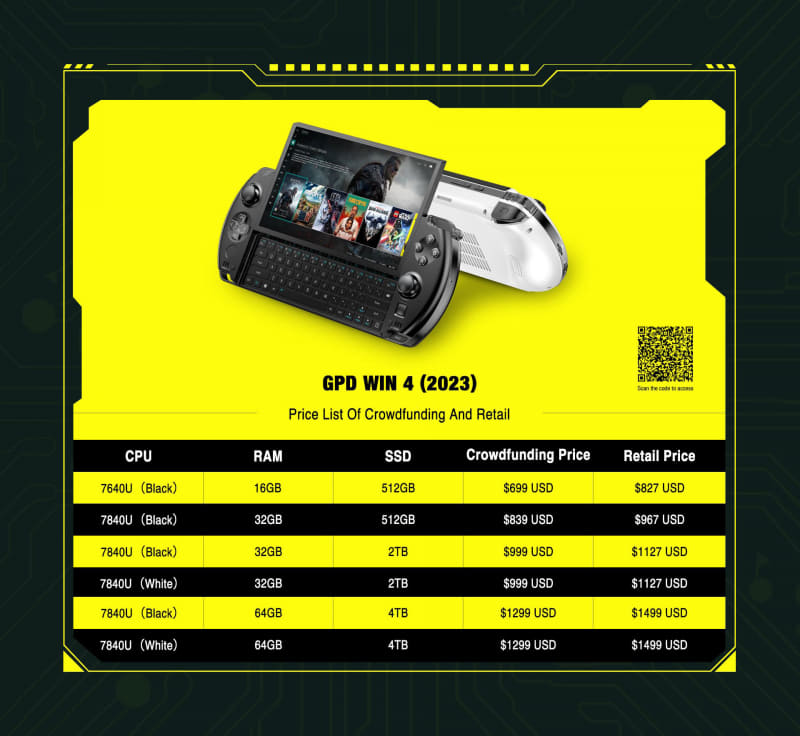 各モデルの必要出資額および一般小売価格