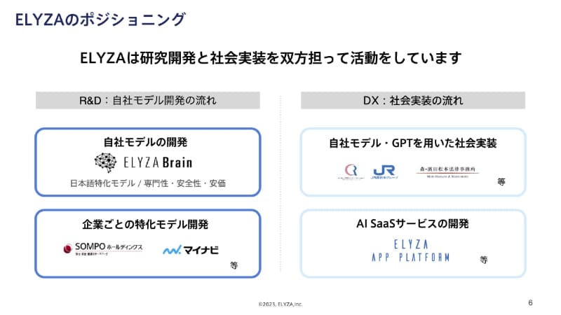 ELYZA は2020年に独自の日本語特化言語モデル「ELYZA Brain」を開発。R&Dに取り組む