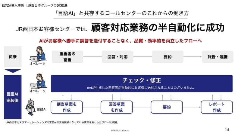 コールセンターの対応業務を半自動化し対応時間の34%削減に成功