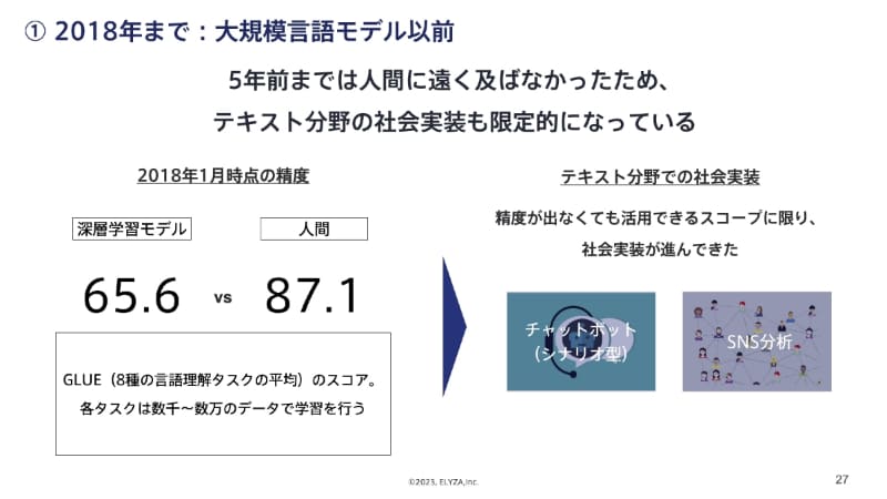 大規模言語モデル登場以前は限られた分野でしか使われなかった
