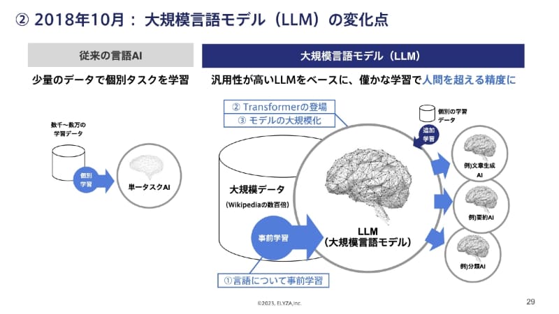 LLMをベースに追加学習させることで人間を超える精度が出せるように