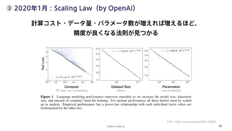 スケーリング則の発見
