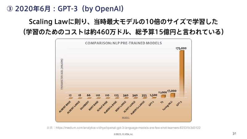 OpenAIは一挙に大きなモデルを作ってスケーリング則を検証、性能を確認した