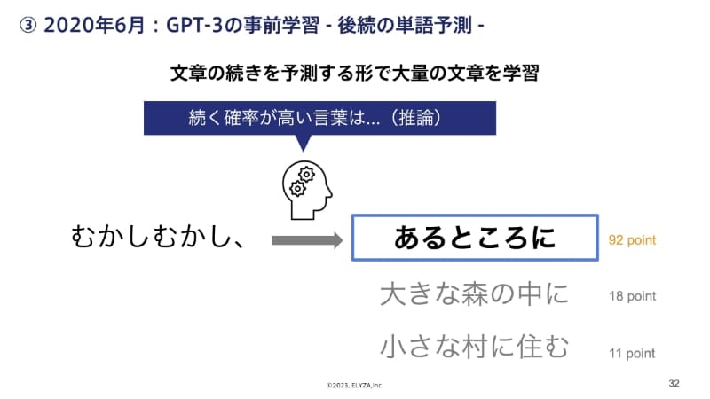 プロンプトを使うことでさまざまなタスクが可能に