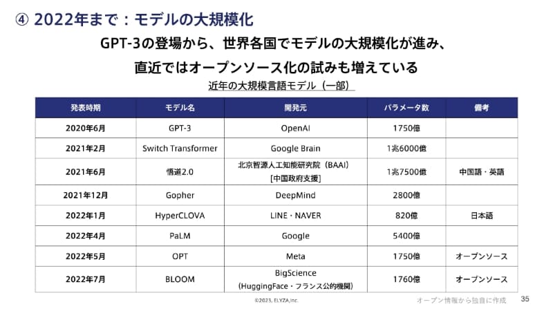 世界各国で起きたモデルの大規模化
