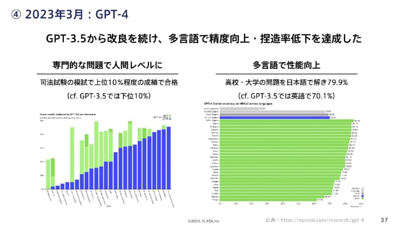 GPT-4はさらに大幅に性能が向上した