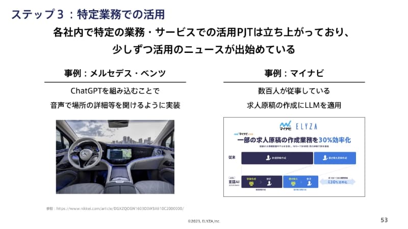 特定業務での活用が徐々に広がりつつある