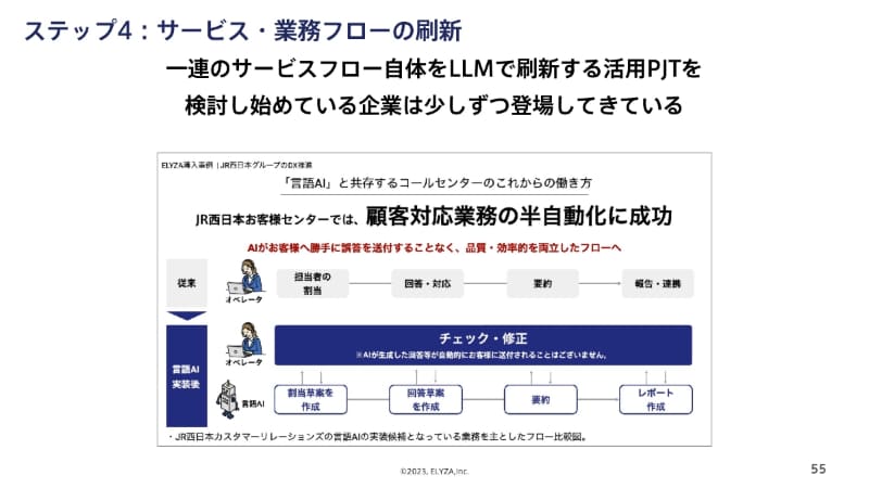 サービス・業務フローの刷新はまだ水面下で進められている段階
