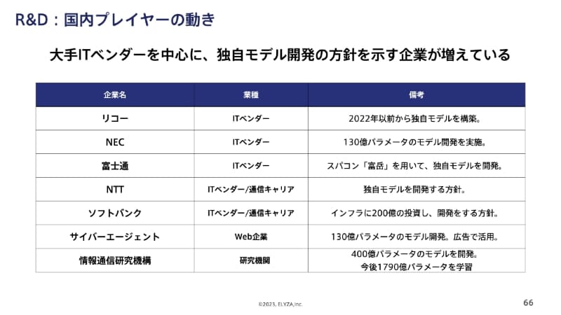 大手ITベンダーの独自LLM開発方針