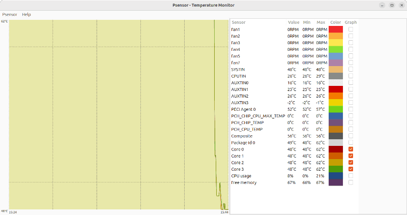 グラフとして表示したい項目にチェックを入れる