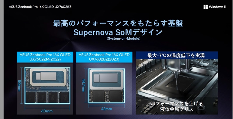 「ASUS Supernova SoMデザイン」を採用。2022年モデルでは50×60mmであったCPUとメモリの実装面積を44.7×42mmに小型化している。薄型のフォームファクタだけに設計面でのアドバンテージは大きいだろう