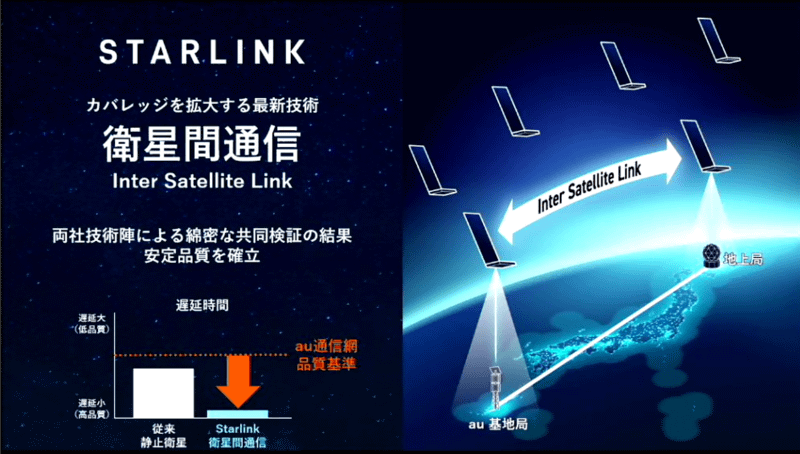 衛星間通信の実現