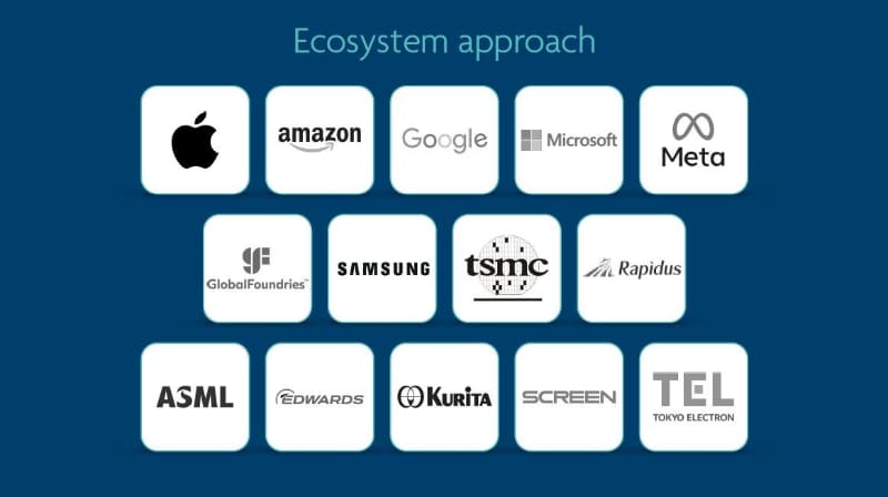 imecが主導するSSTSプログラムのパートナー企業群。ITF Worldのキーノート講演でimecが発表したスライドから