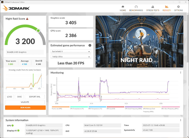 3DMarkのNight Raid Scoreは3,200
