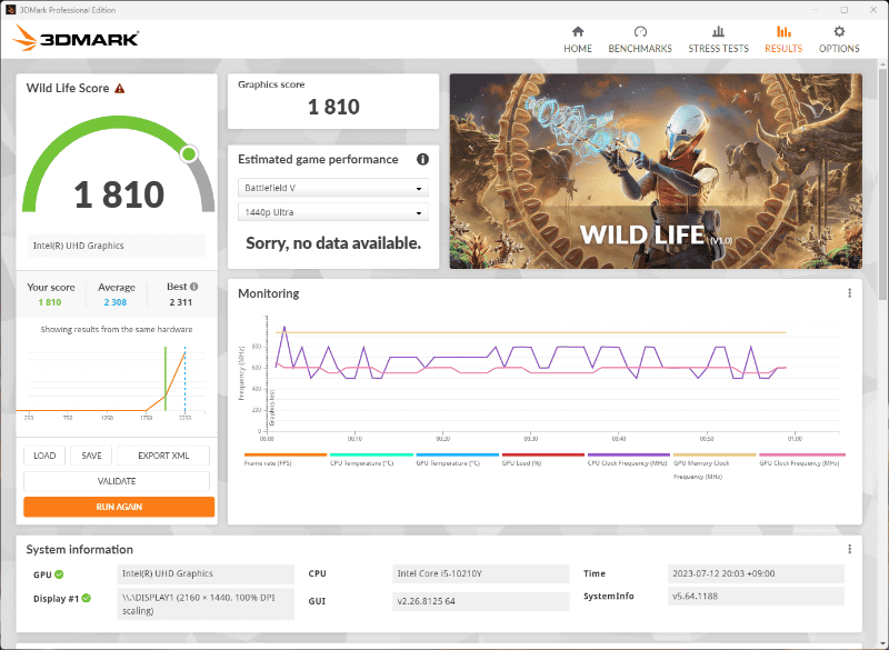 3DMarkのWild Life Scoreは1,810