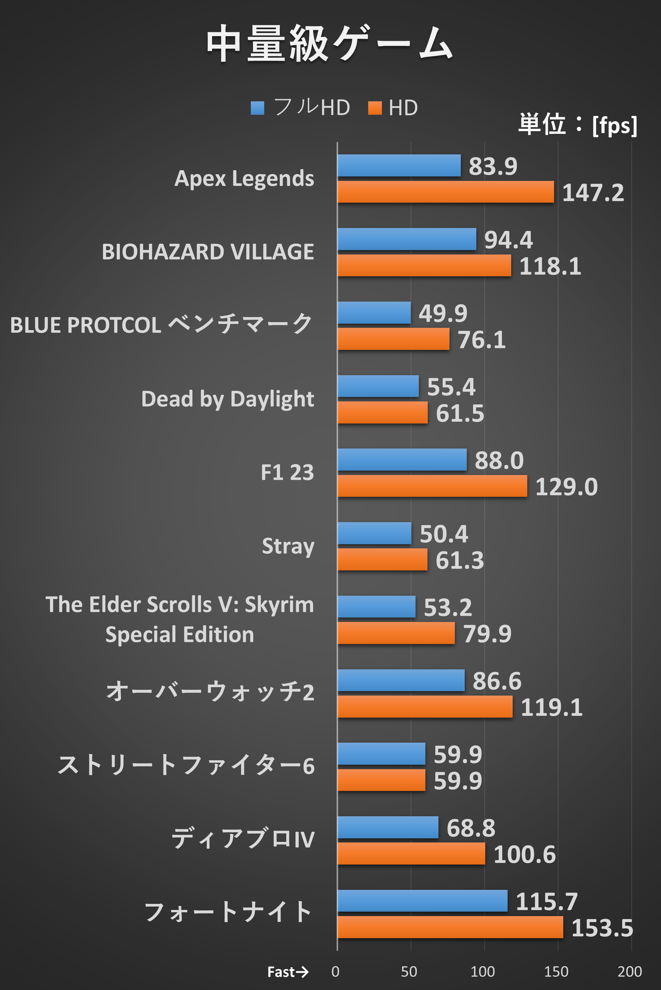 <a href="https://pc.watch.impress.co.jp/docs/topic/special/1518671-2.html">検証方法はこちら(※別ページに掲載)</a>