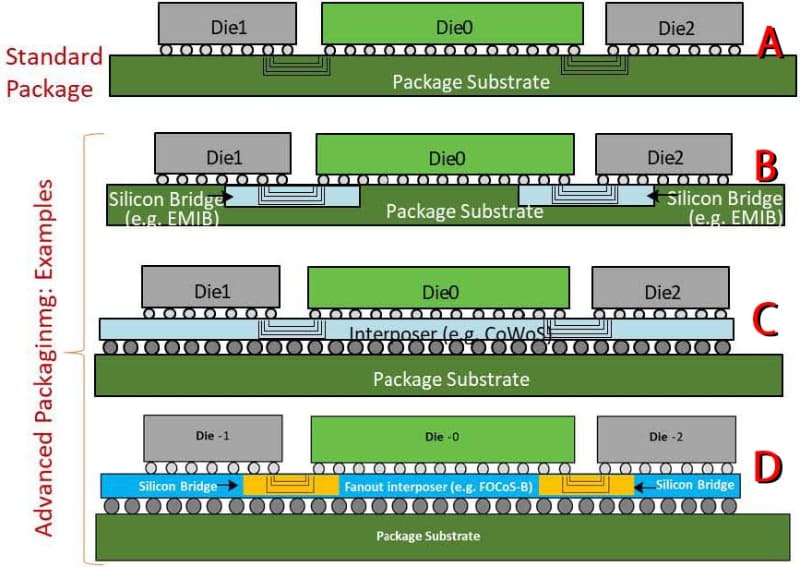 【図3】右のA～Dは筆者が追加