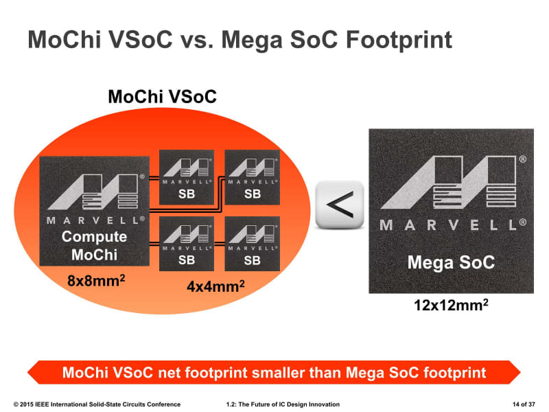 【図6】なんとなくこの辺の考え方はAMDのEPYCを連想するものがある。もっともAMDはPumaの頃からModularityに関していろいろ説明を行なっていたので、ある程度先が見えるエンジニアにとっては自然な発想なのかもしれない