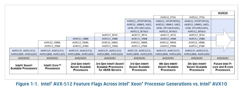 細かい機能フラグを減らし、バージョンで管理へ