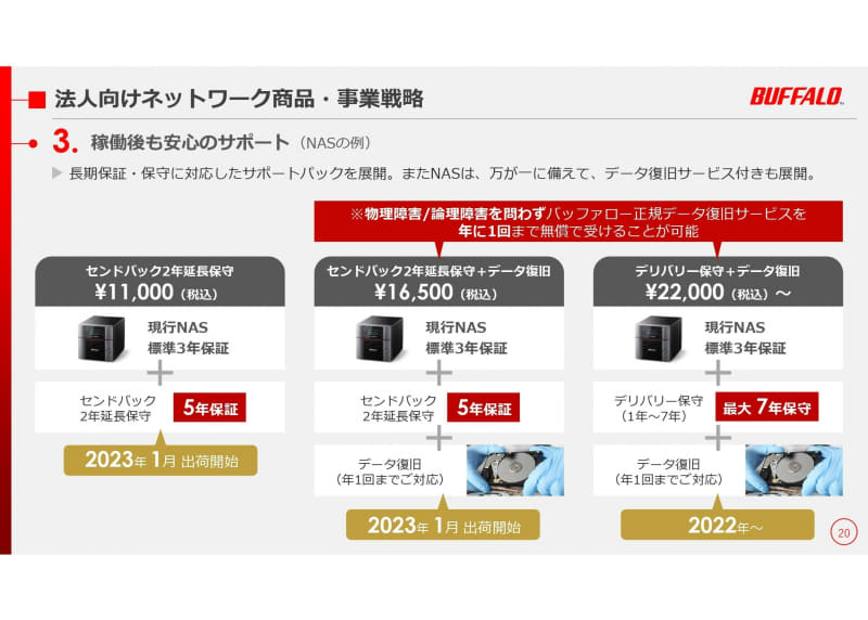 同社正規のデータ復旧サービスも用意