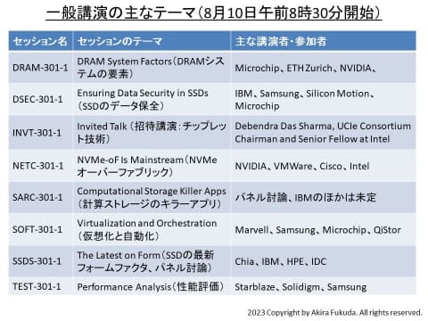 福田昭のセミコン業界最前線】「フラッシュメモリサミット」に次世代の
