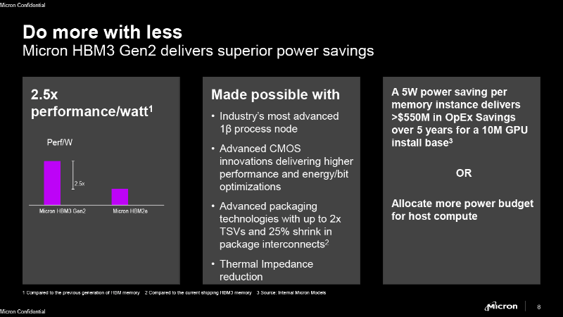性能あたりの電力消費が大きく削減される