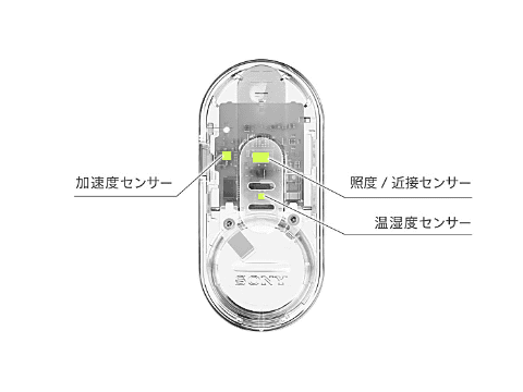 買い物山脈】今年も着るエアコン「REON POCKET 4」買った。“3