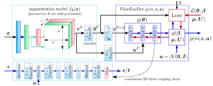 FlowEneDet技術