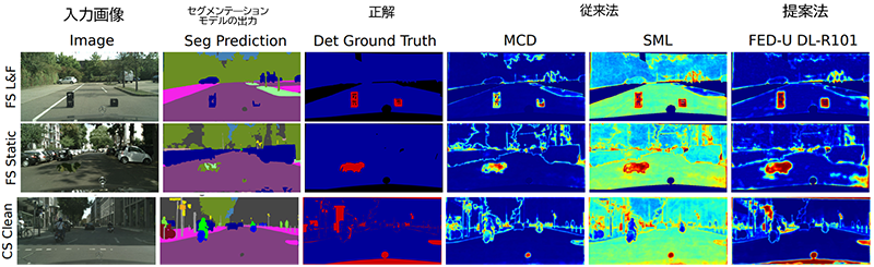 評価結果の一例