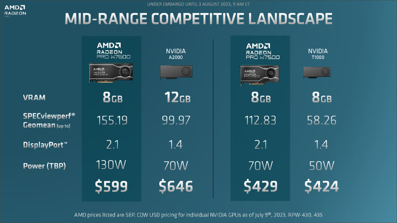 競合との性能比較