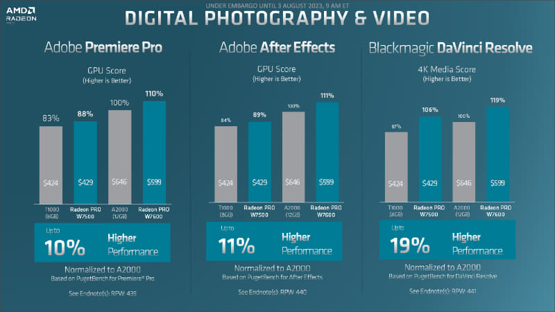 競合との性能比較